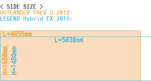 #OUTLANDER PHEV G 2012- + LEGEND Hybrid EX 2015-